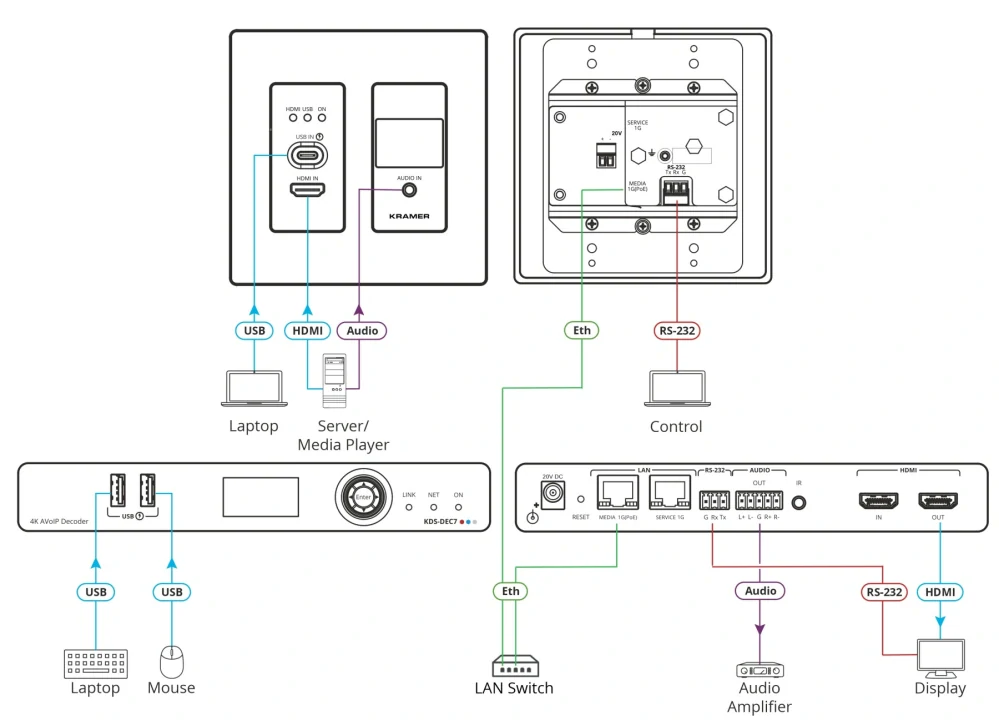 Panel s AVoIP kodérom WP-SW2-EN7
