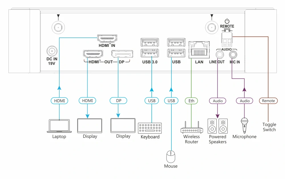 KRAMER VIA Campus2 Plus