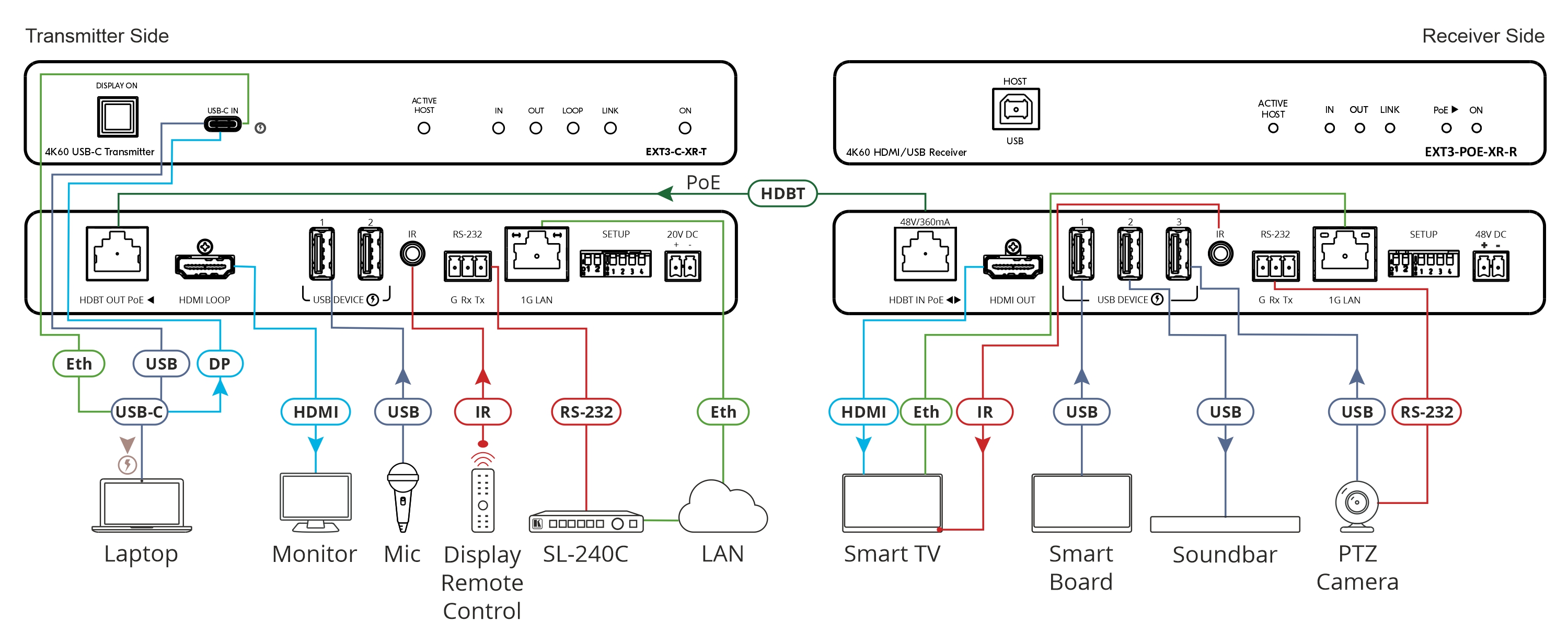 KRAMER EXT3-POE-XR-R