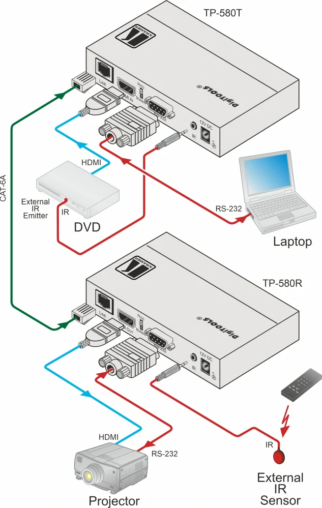 KRAMER TP-580R