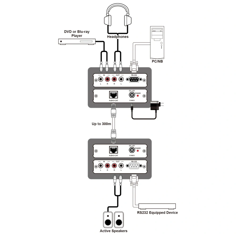 Vysielač na prenos audio signálu DCT-32TX