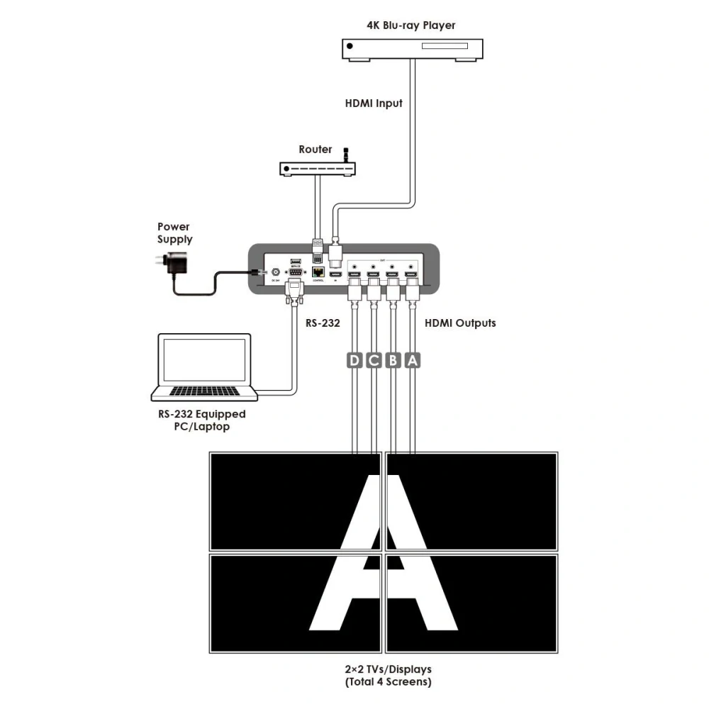 Video Wall procesor CDPS-4kQ-AD