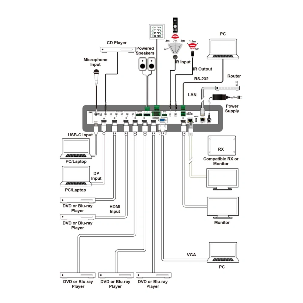 4K prevodník - scaler CSC-6030CVE