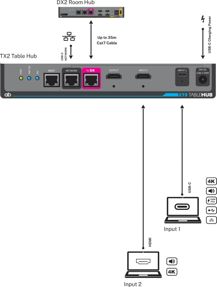 TX2 Table Hub