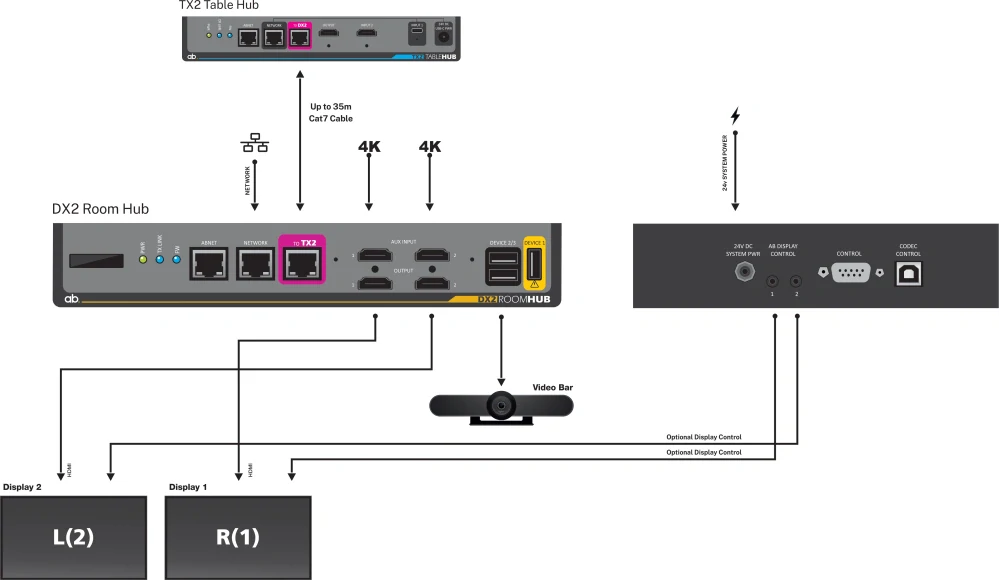 DX2 Room Hub
