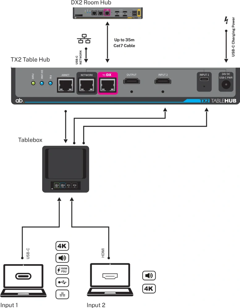 TX2 Table Hub