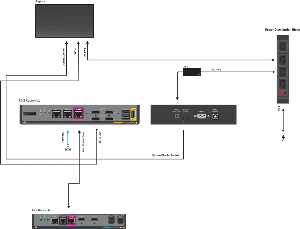 TX2 Table Hub